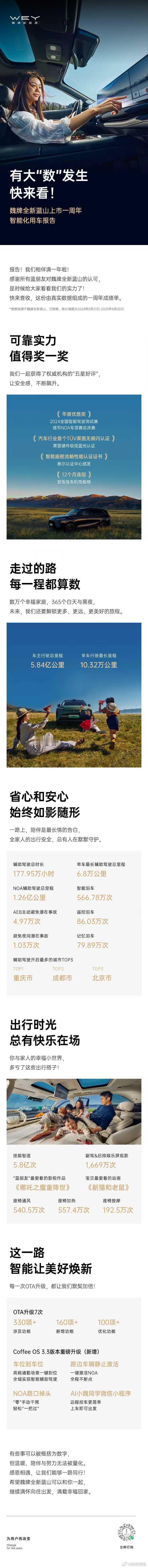 有大“数”发生，快来看！魏牌全新蓝山上市一周年啦，感谢所有蓝朋友的认可与陪伴✨?