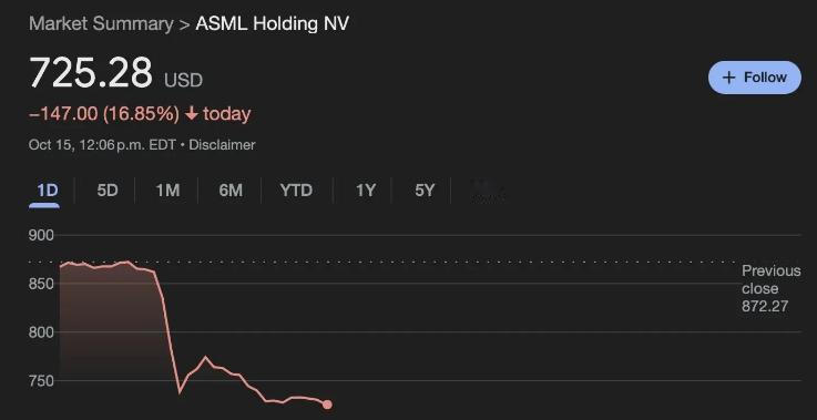 最新消息！

ASML因为一个技术错误，提前在其官网上公布了第三季度的财报，结果
