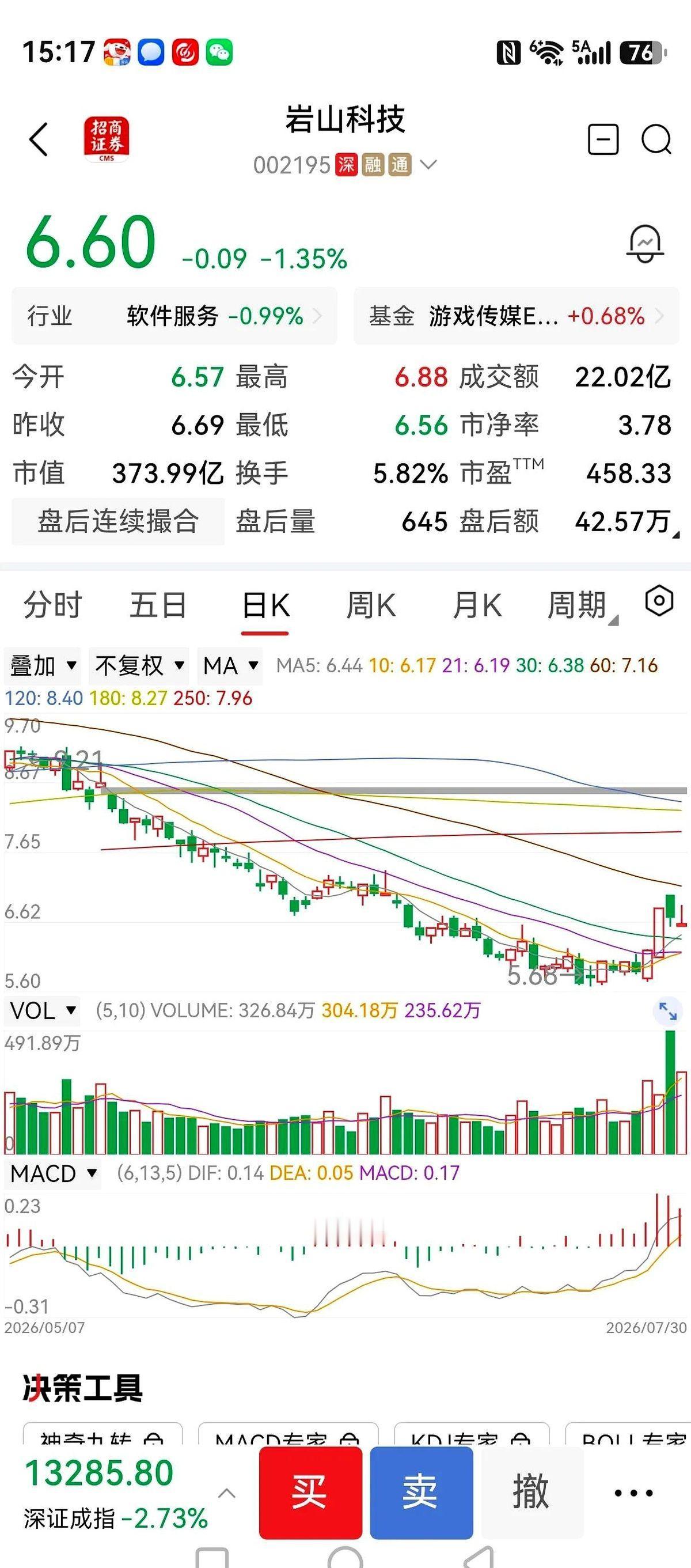 盯着屏幕上那根倒T型的K线，我硬生生被气笑了。
真绝了。
昨天“老A”还信誓旦旦