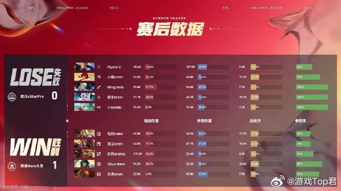 Silver苍决胜团四杀Hero对战eStarSilver苍全程状态拉满，Her