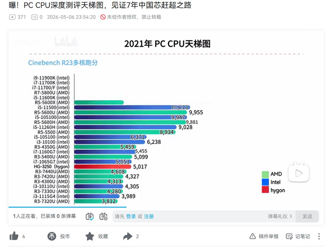 格局打开！全球X86的接力棒，传到中国手上了！

刷到了两张关于CPU的PC端和