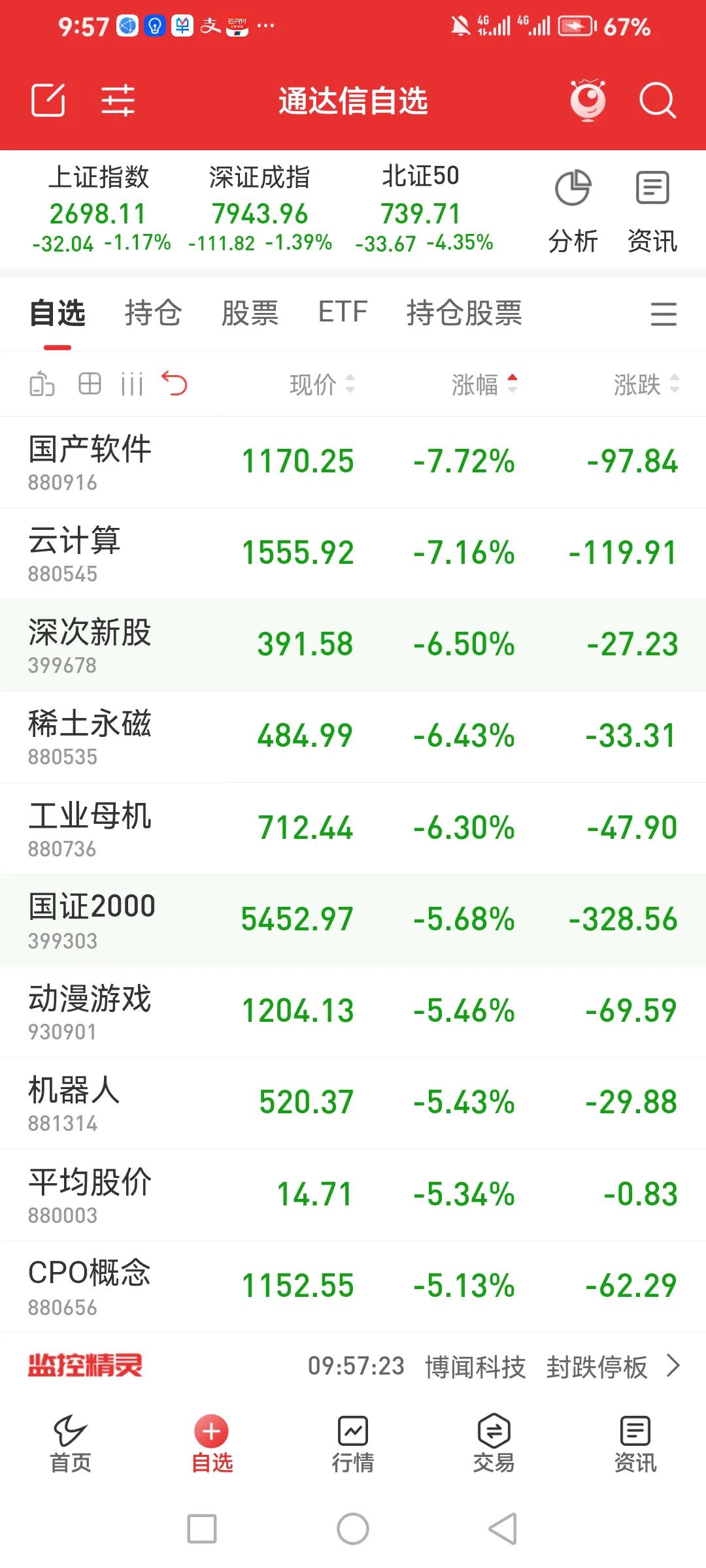 数字经济跌得多可以理解，稀土板块为啥也跌这么多？