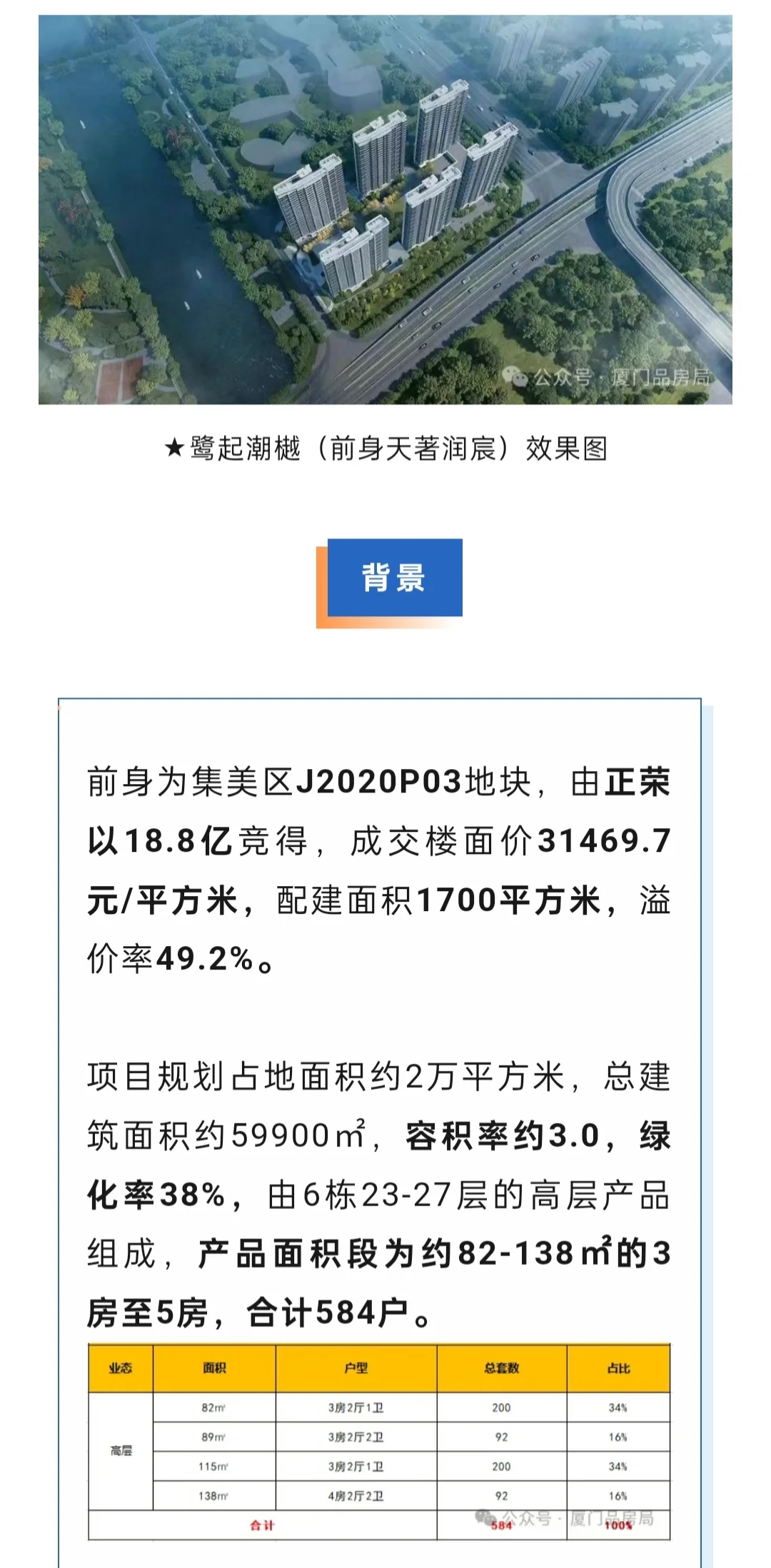 集美神盘换壳归来，卖的却是亭北的价格？