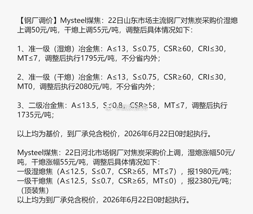 焦炭第八轮提涨落地。期货