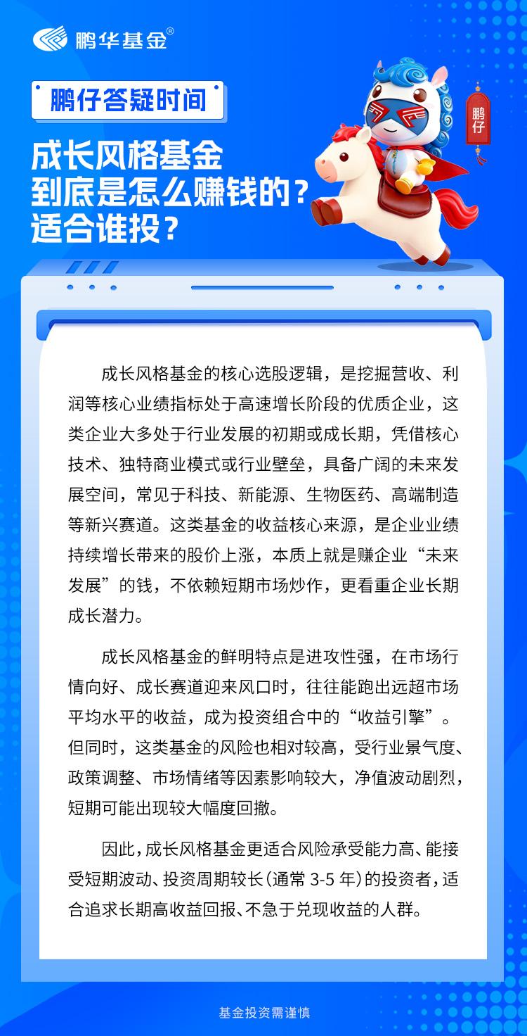 鹏友们，上期搞懂了成长、价值、均衡的综合区别，今天先来深挖成长风格！这类基金动辄