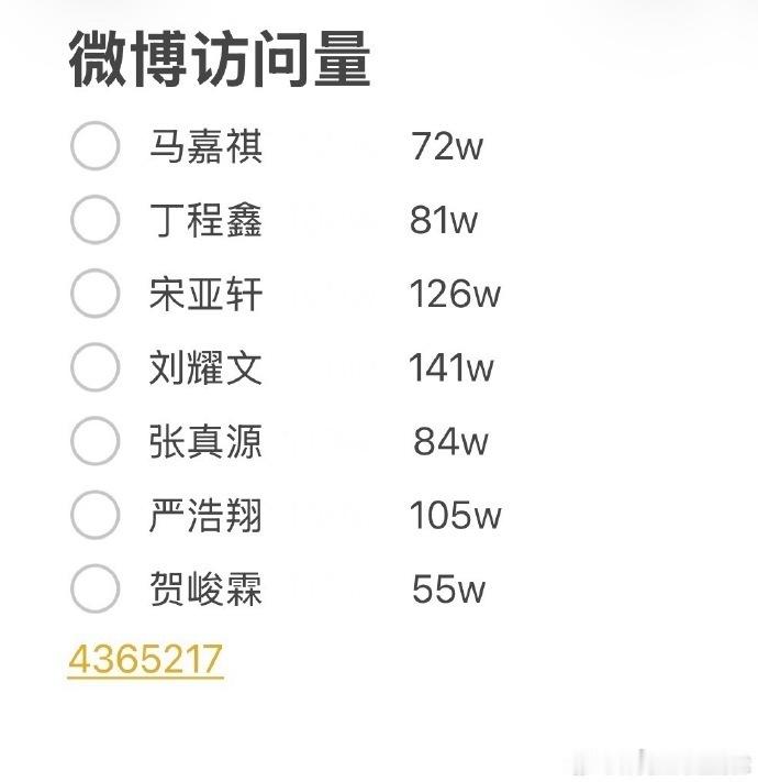 时代少年团5月互动人数时代少年团5月主页访问量 时代少年团这人气妥妥的 