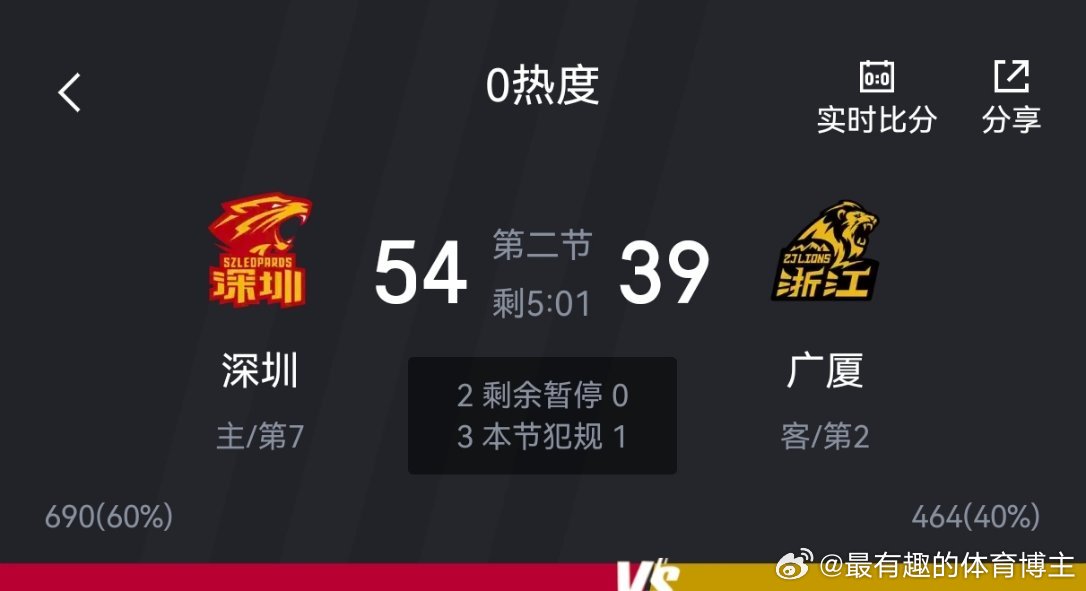 深圳在贺希宁得2分情况下，还领先广厦15分 
