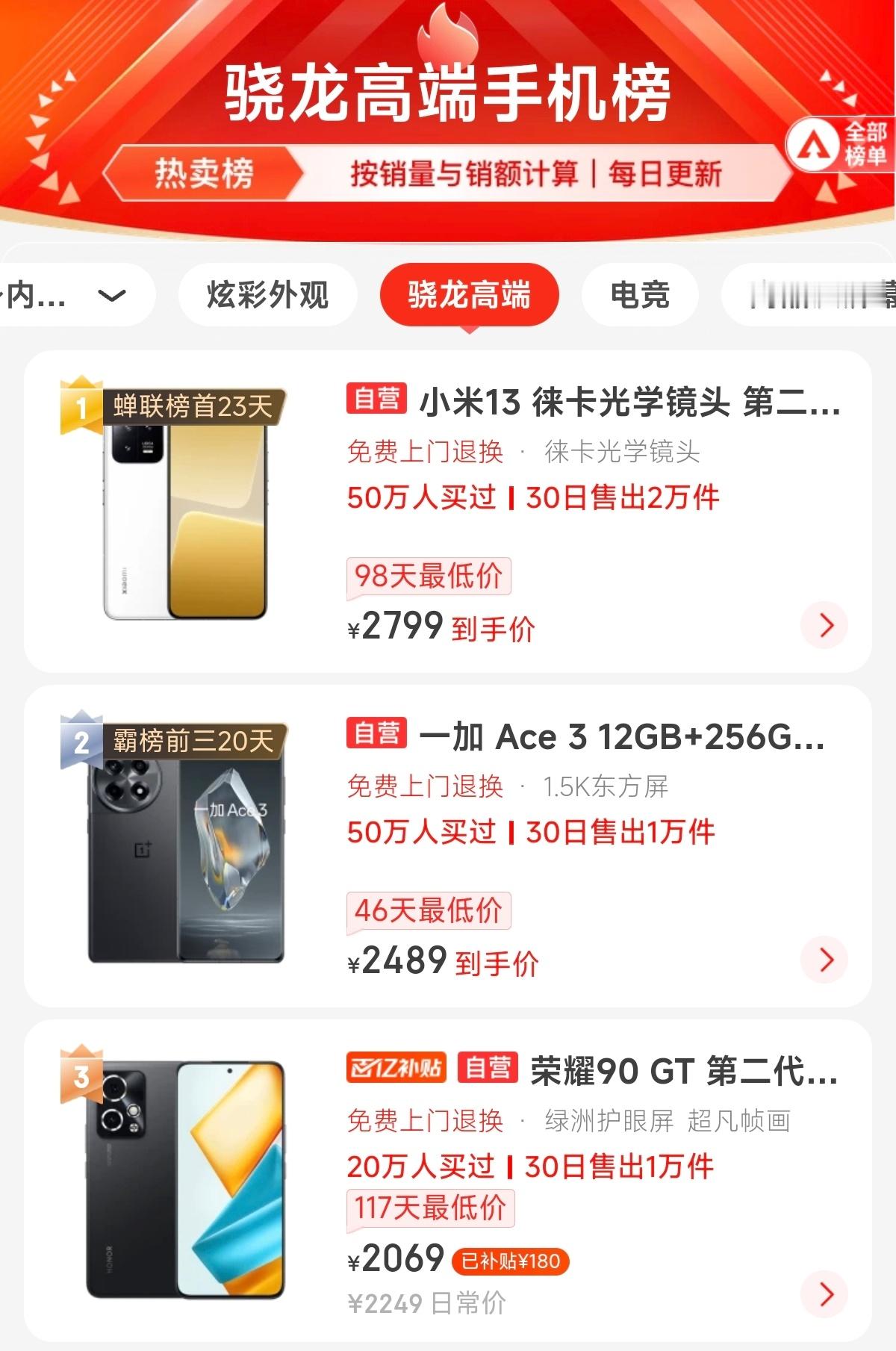 现在手机的分级大概可以被定义为入门、中端高端、影像旗舰，随着工业的发展，入门、中