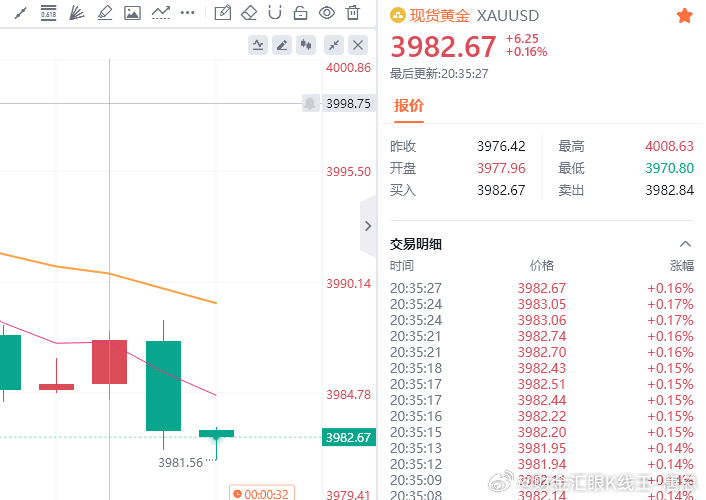 小损离场