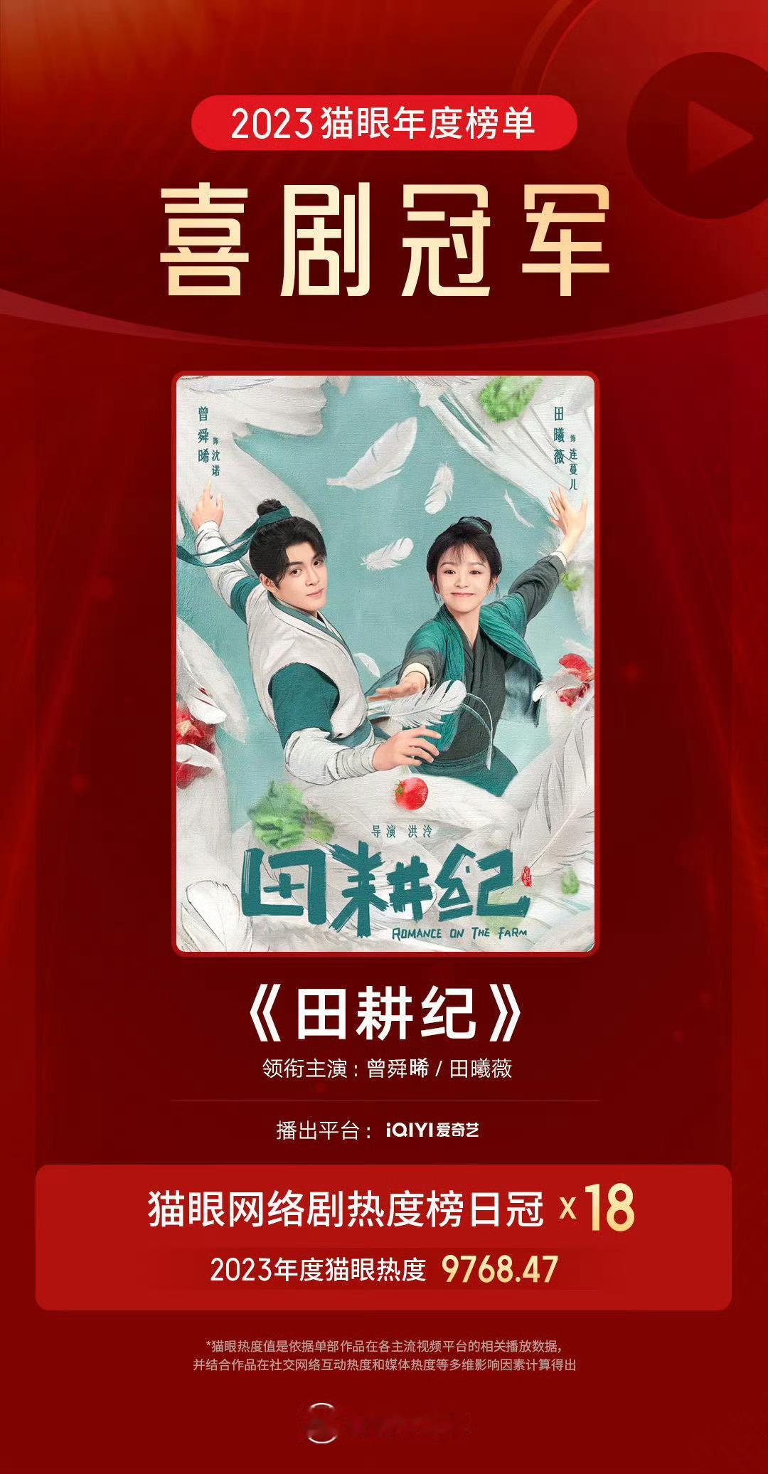 猫眼太会做人了，每部剧都给一个冠军，谁也不得罪，难为了取名字的小编。