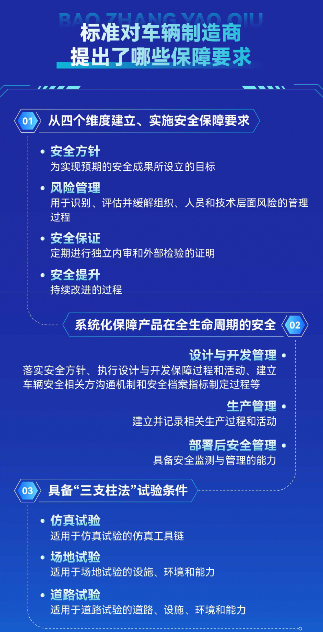 工信部发布强制性国家标准GB 44721—2026《智能网联汽车 自动驾驶系统安