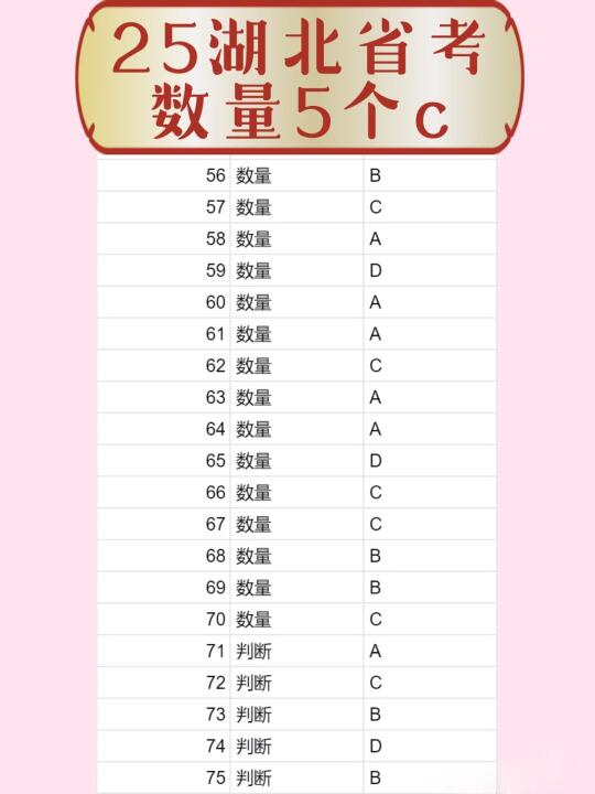 25湖北省考行测对了几个？来看申论行测答案