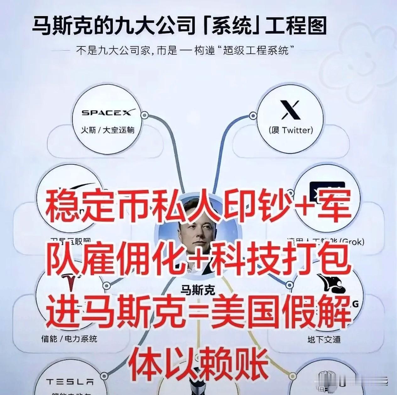 看懂马斯克这盘局，后背真是发凉。

以前笑他是乱点科技树的疯子，东一榔头西一棒子