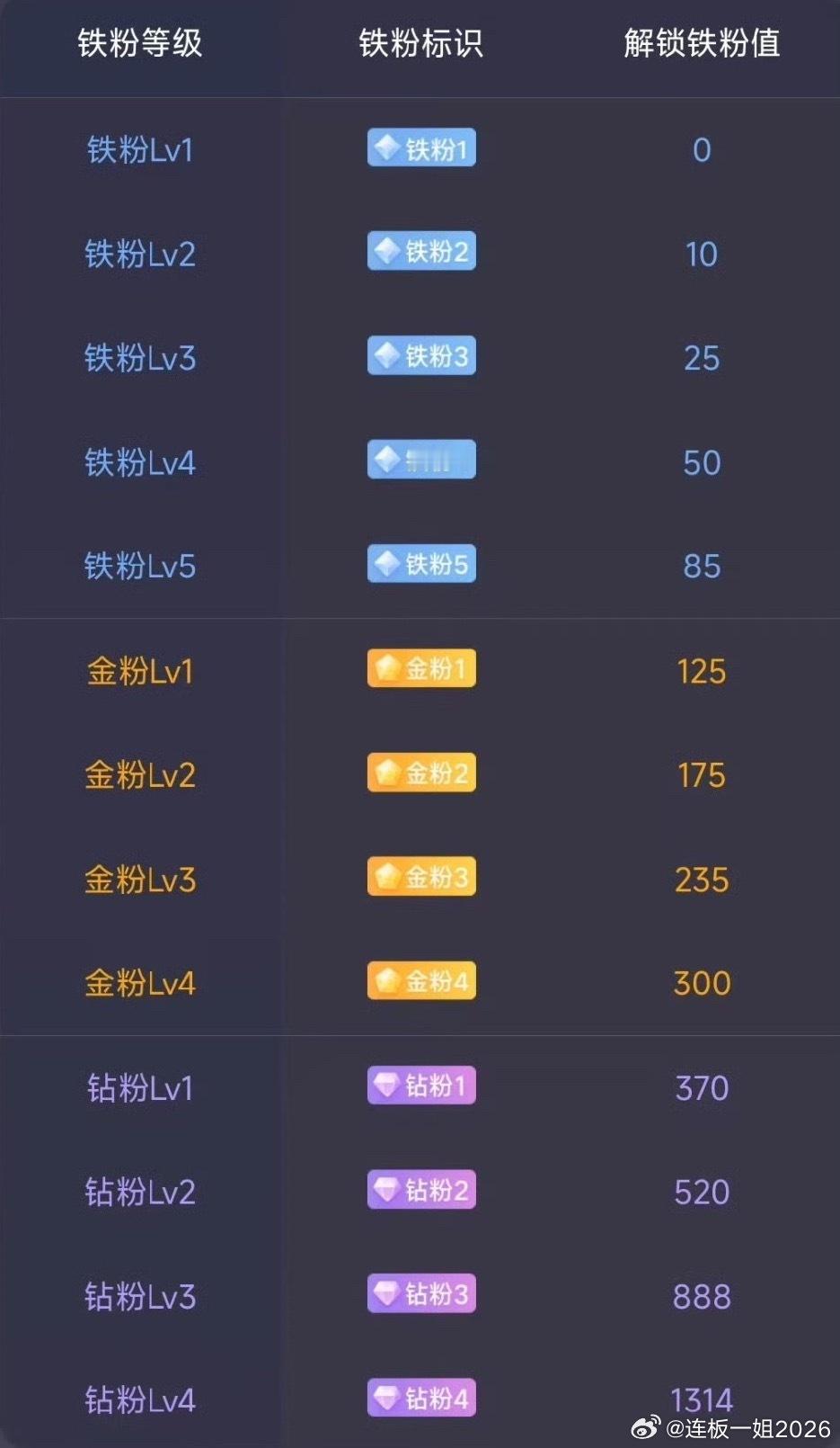 朋友们！大家好早上好！所有粉丝朋友集合一下，点赞回复178养铁了，看看你的铁粉多