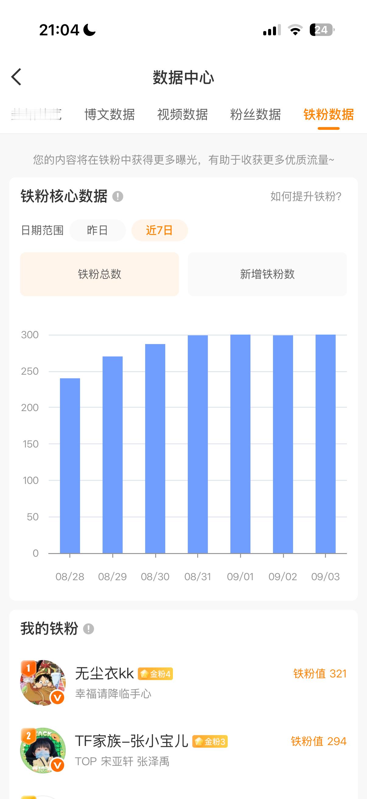 开学一周不掉反升吗😱 ​​​