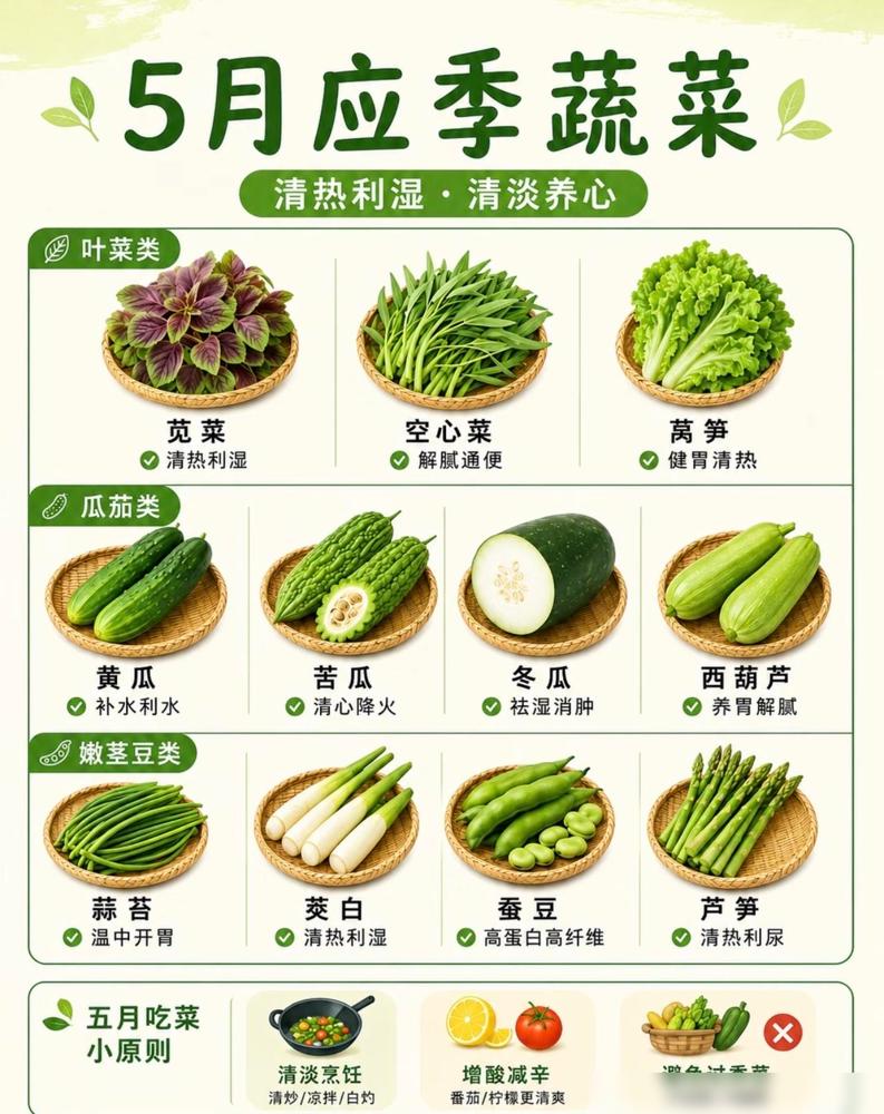 五月的应季蔬菜，一张图就明白😉

五月蔬菜怎么吃？

我买菜这么多年真的摸出经