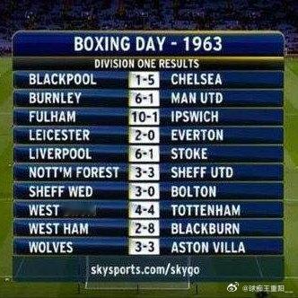10场进了66球！1963年最经典英格兰节礼日大战，10-1/8-2古今罕见19