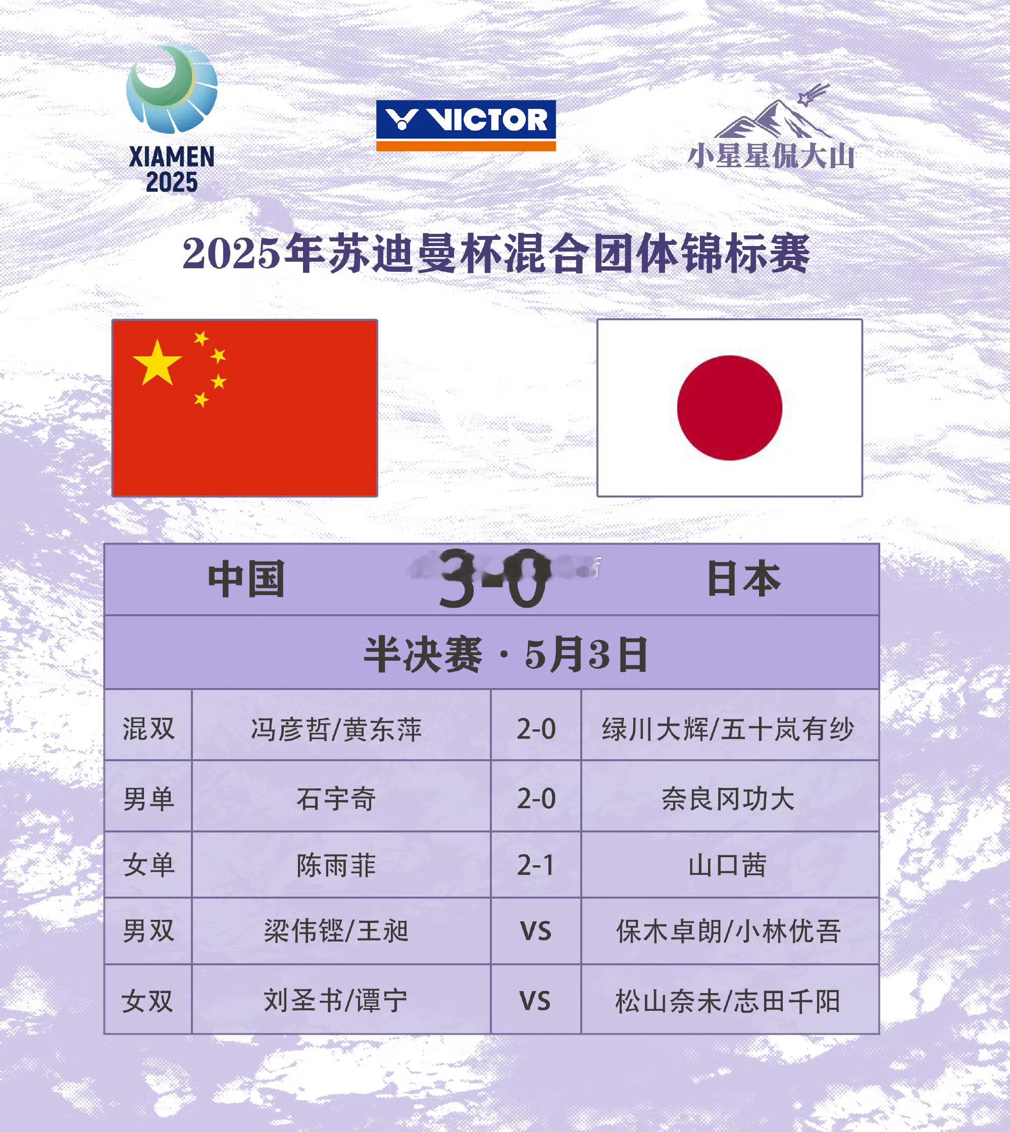 国羽晋级苏杯决赛 2025苏迪曼杯半决赛，中国3比0横扫日本。混双：冯彦哲/黄东