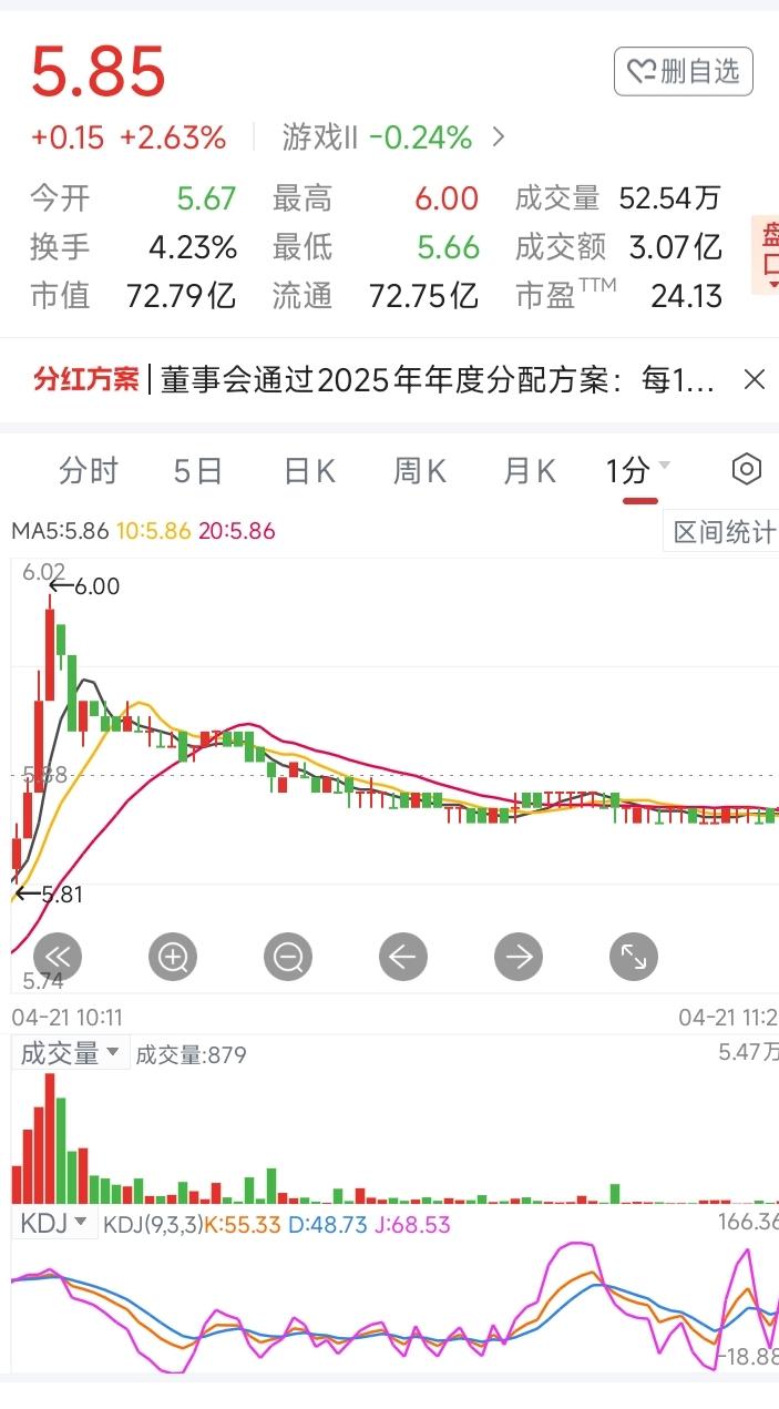 这种走势是什么意思？
看不懂了。