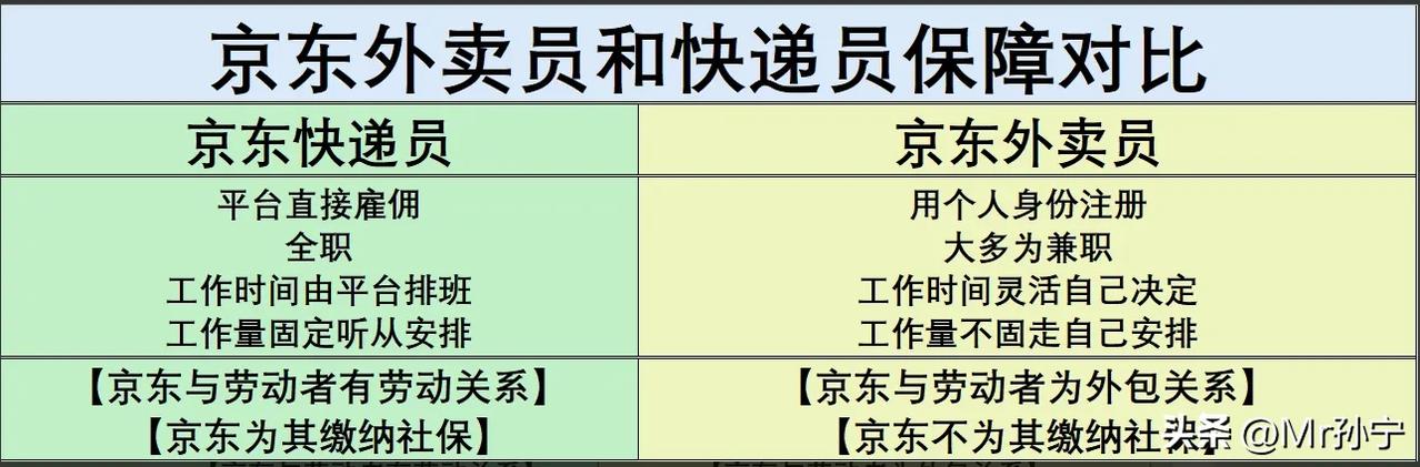 扎心真相！京东大举进军外卖行业，京东骑手交社保不？网友：东哥千万别上头，拓展市场