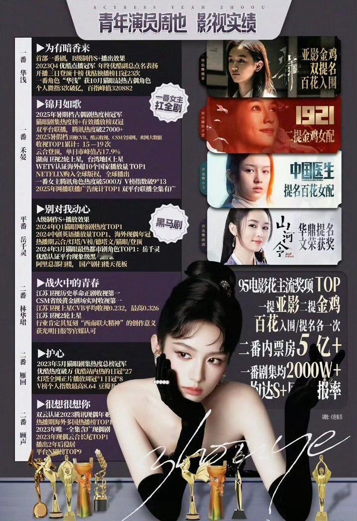 周也和张婧仪实绩图的极致反差 张婧仪宋威龙 行程 ​​​