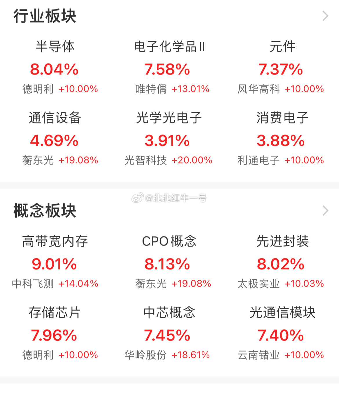 科技全面的高开 