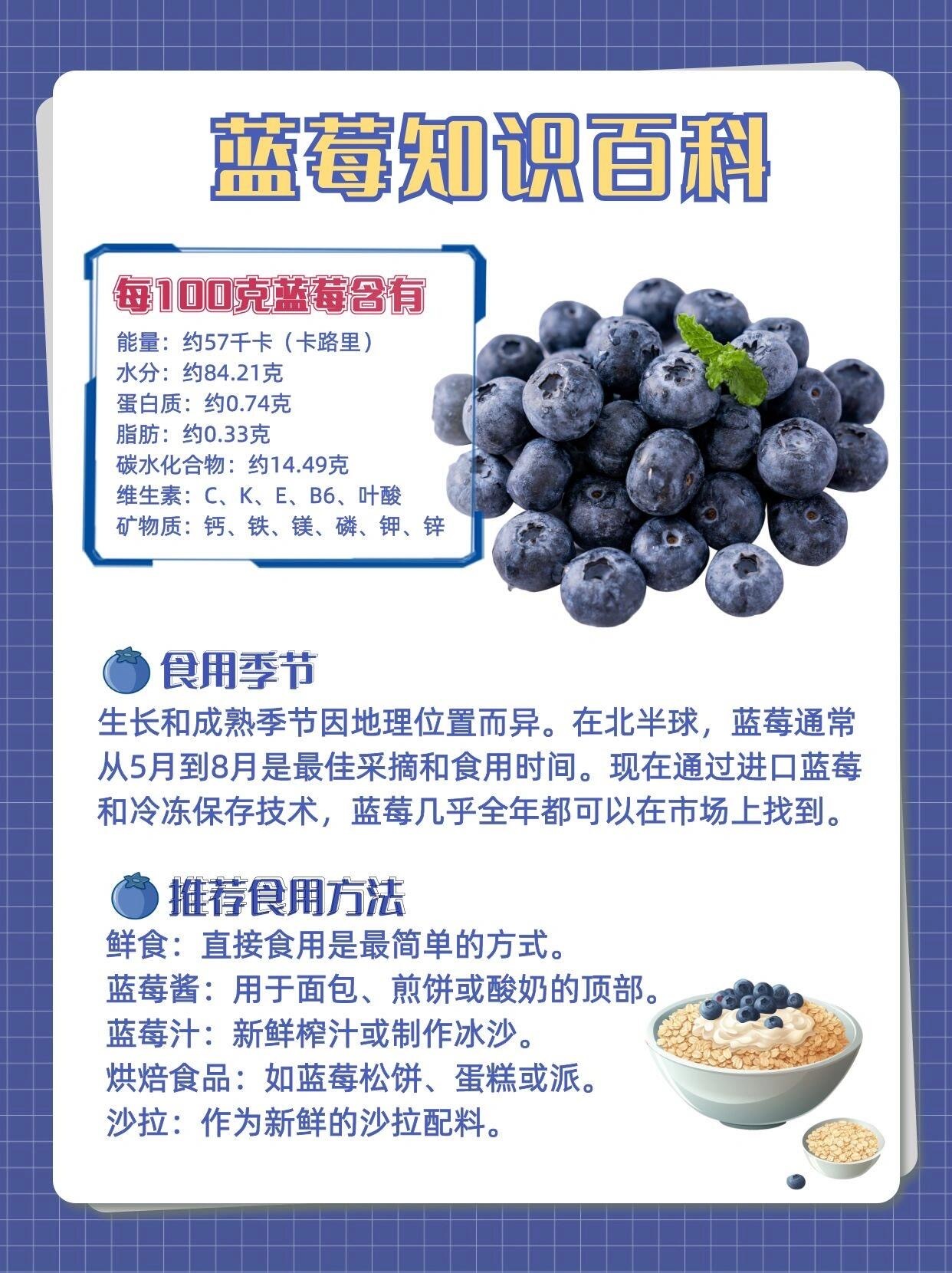 #蓝莓会是下一个超级水果吗# 支持！！蓝莓就是我心中最爱！除了价格不太友好其他都