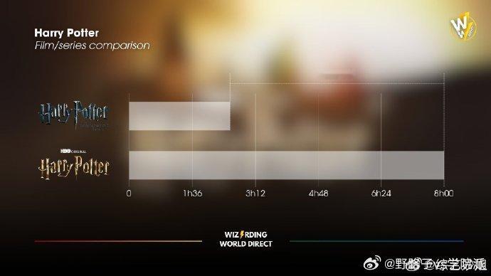 剧版哈利波特第一季共8小时剧版哈利波特时长 哈迷的幸福来得太突然，HBO剧版《哈