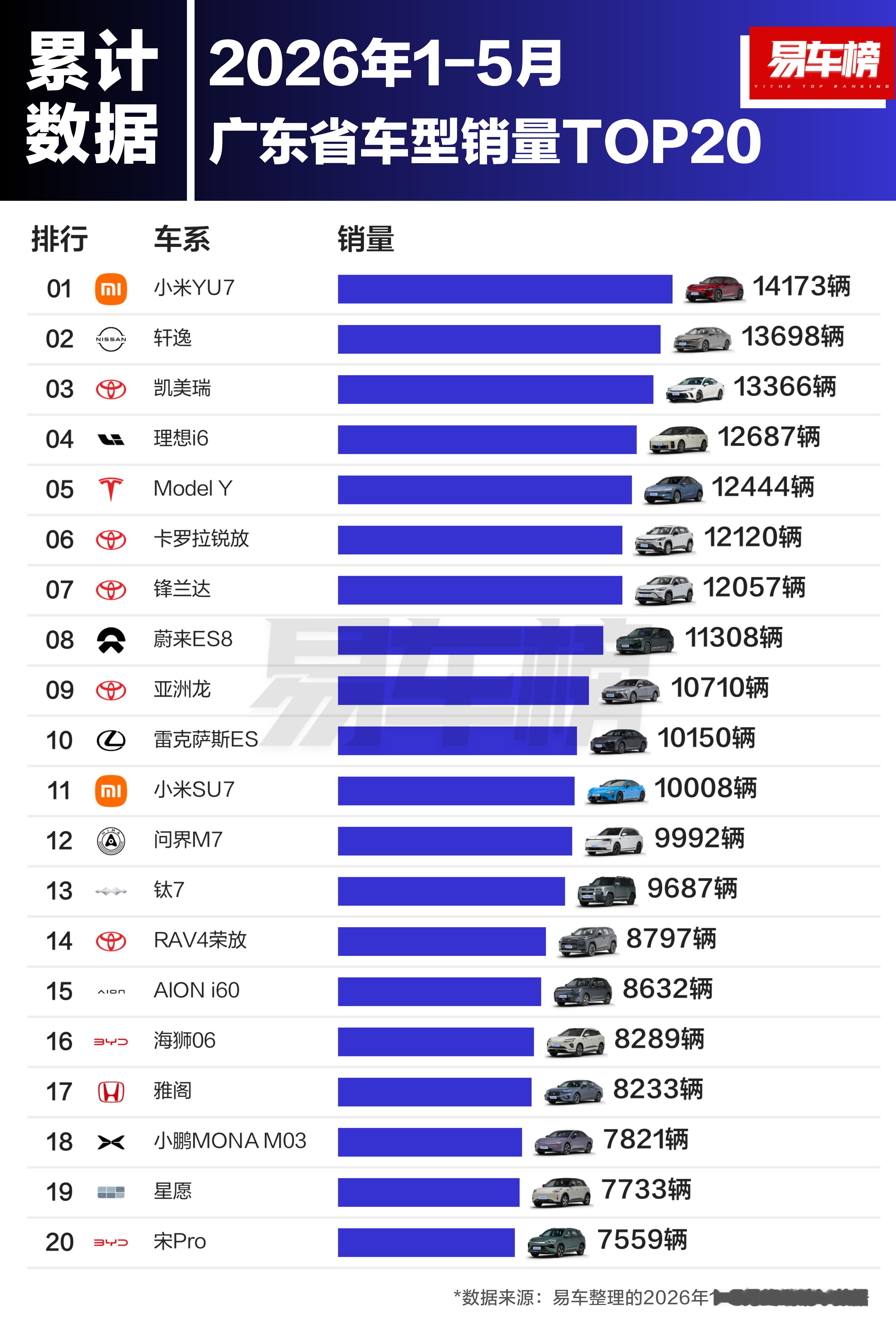 丰田在广东依然很有市场我和汽车的日常好多车anycar