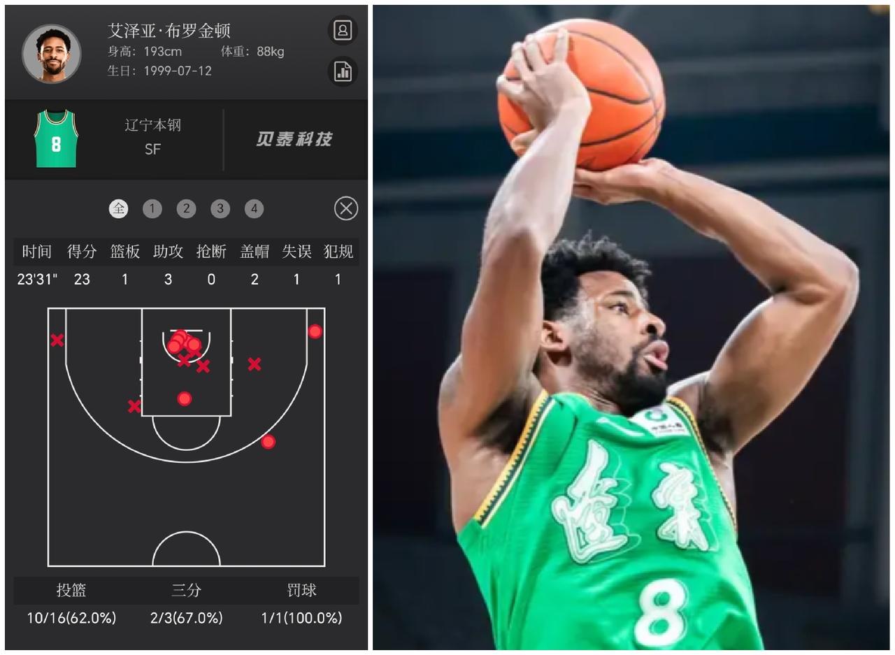 赵继伟和莫兰德分别打出两双，布罗金顿下末节建功，辽宁男篮打出久违的最后一节惹不起