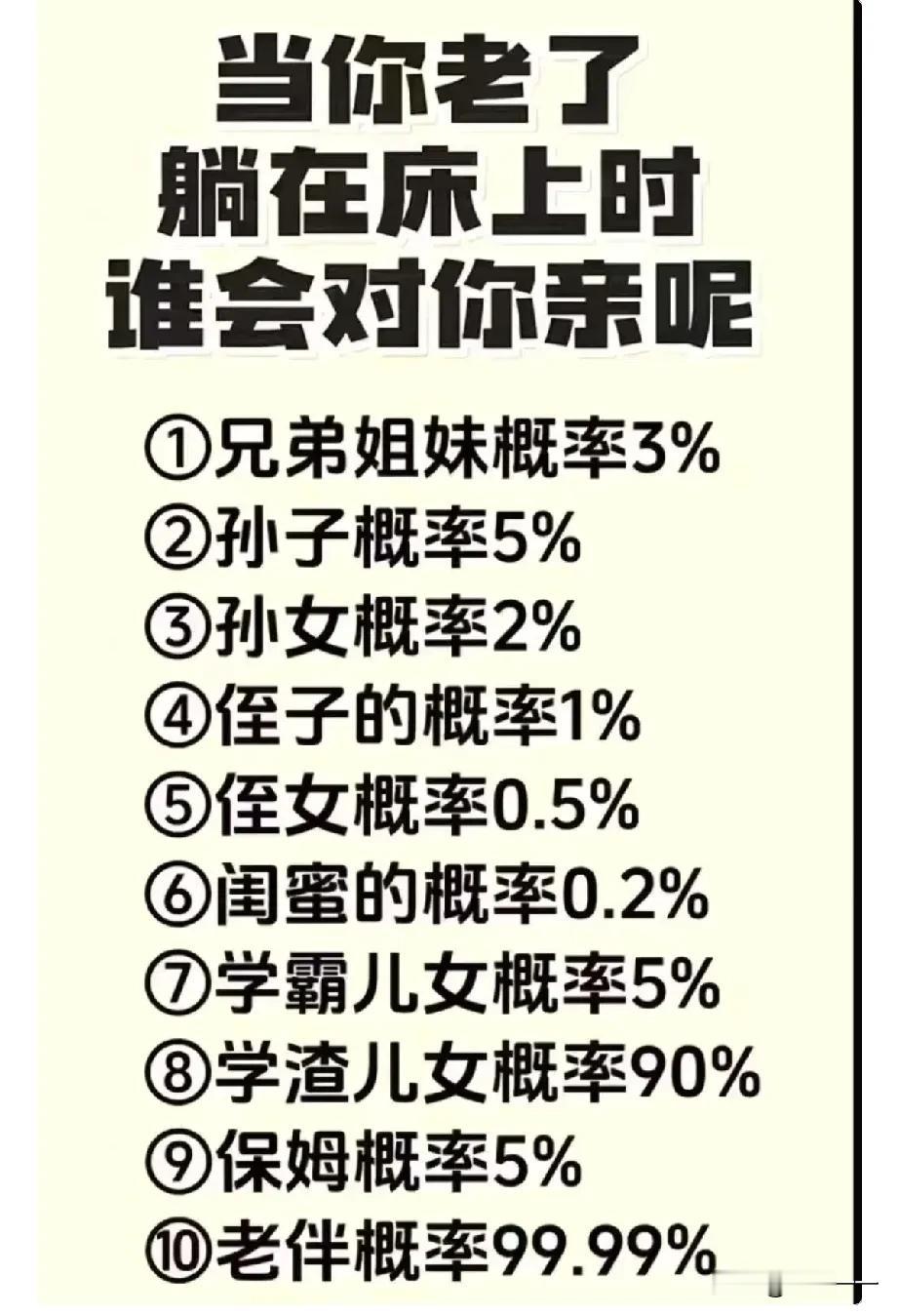 [捂脸]看到一个很有意思的选择题，请大家都来说说：当你老了，躺在床上不能动时，你