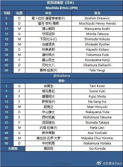 2025-26赛季亚冠精英联赛 联赛阶段 町田泽维亚vs成都蓉城 首发名单 18