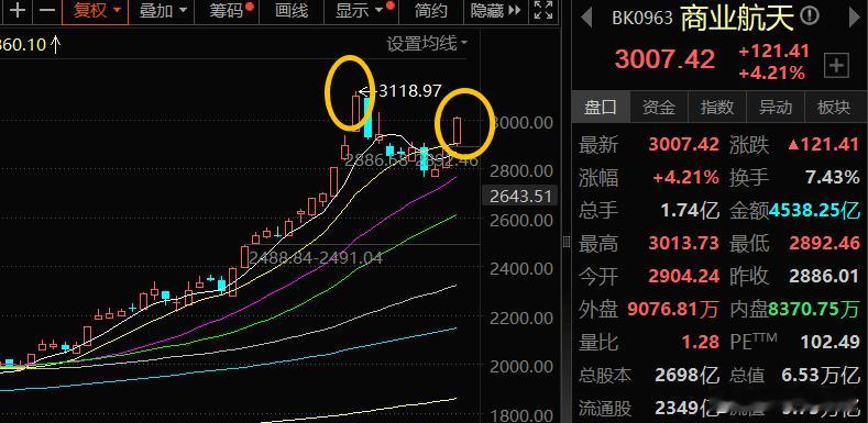 周末商业航天又是各种弹窗刷屏，这个方向最不缺的就是利好了！根本停不下来。比如，一