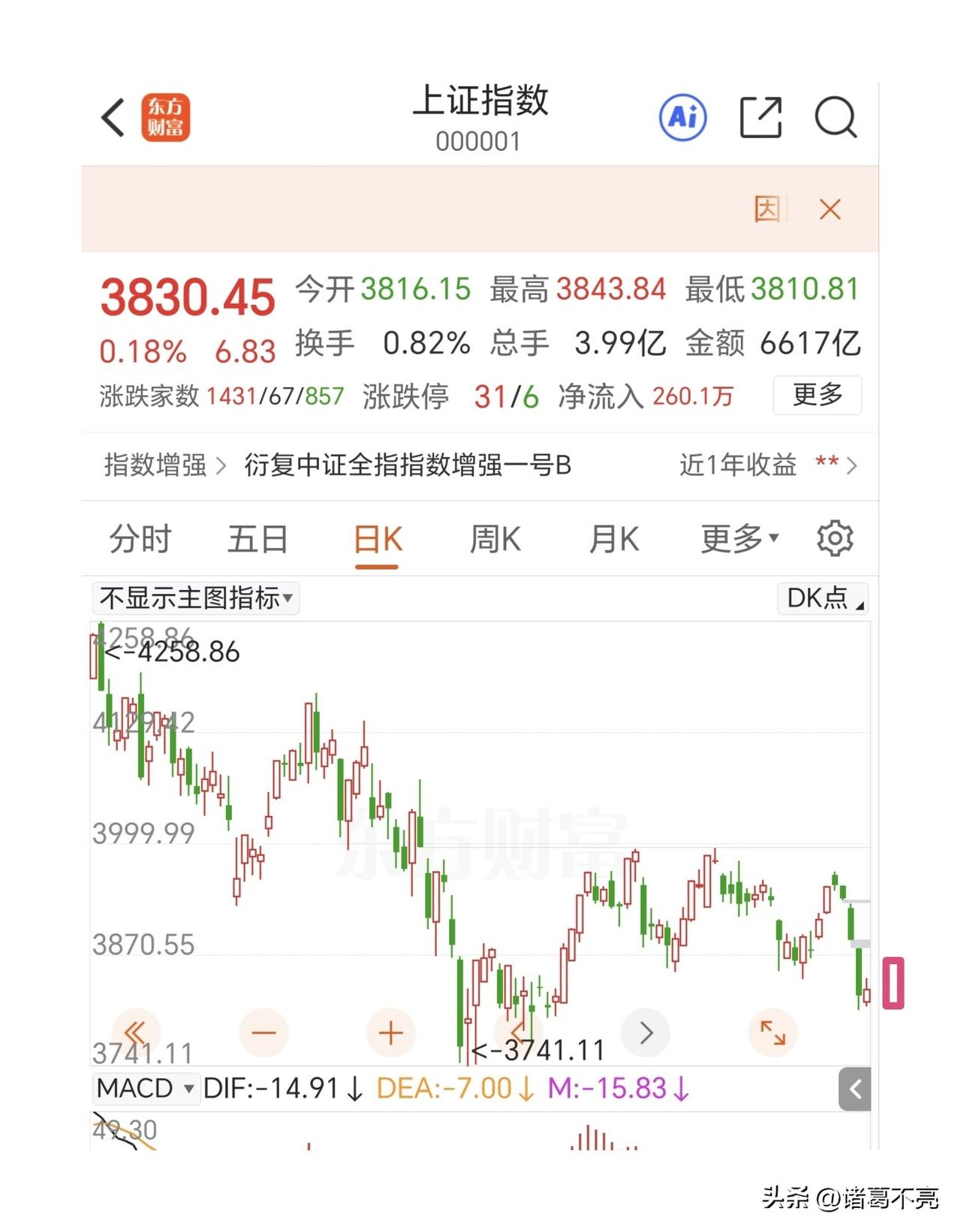何以解忧？唯有中大阳。

昨晚消息面是有利好的，不得不提的是主力和散户消息面是不