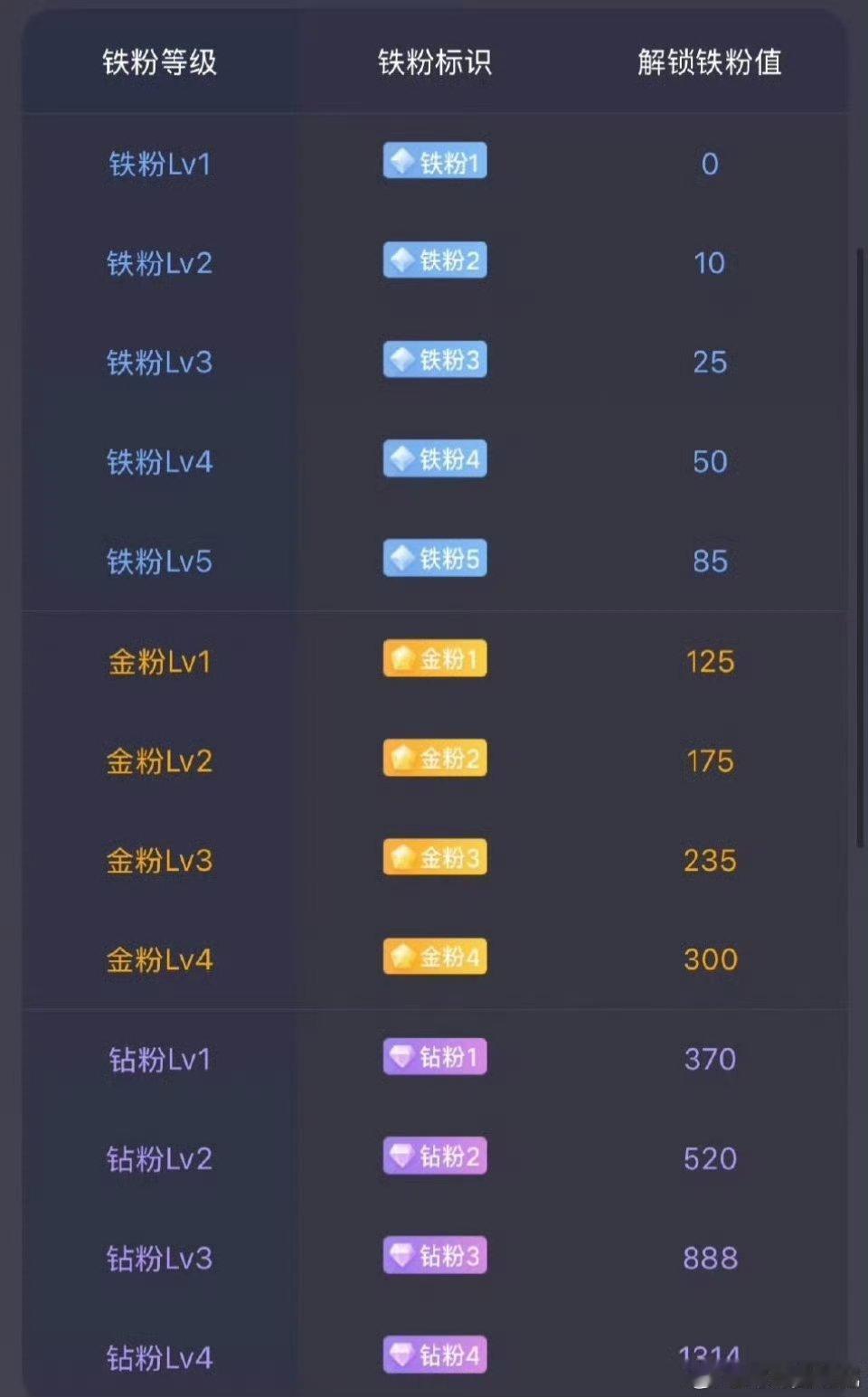 集合养铁啦！速来报到给时机、给思路、给策略的博主真不多见把今天的帖子全部点赞+评