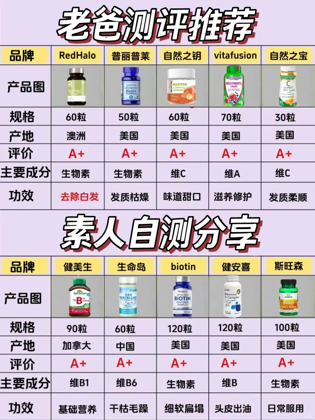 绝对不能删！重度白发的姐妹不看就亏大了