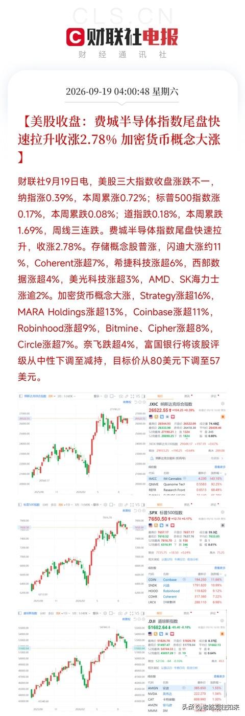 凌晨4点，美股收盘，一场尾盘突袭，把加息周最后一天的悬念打碎了

纳指涨0.39