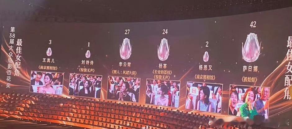 百花奖最佳女配：萨日娜，李云霄和杨幂票数第二第三 
