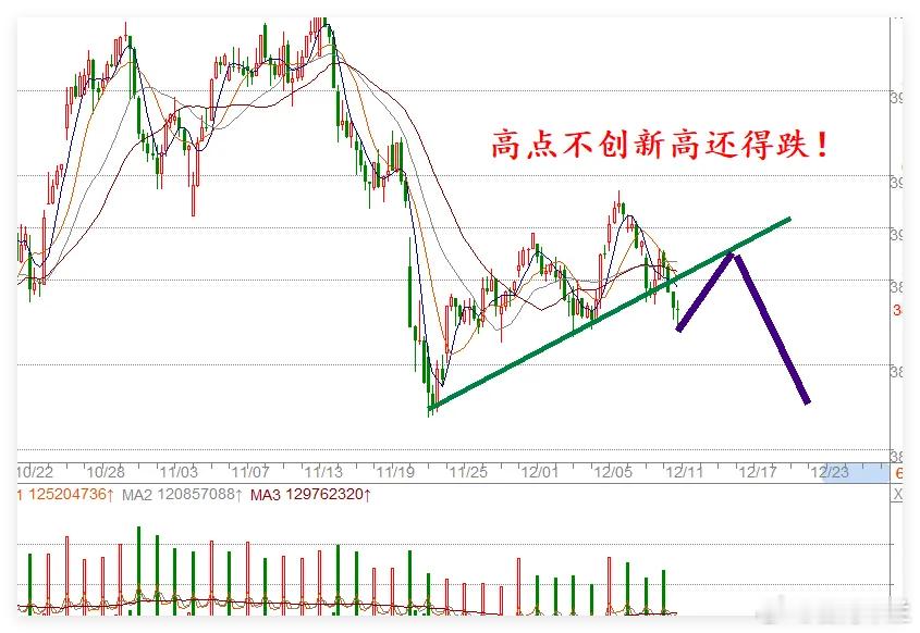 周五，2条力利好传来，今天A股高开怎么走？第一个利好，不用我多说，经济会议利好反