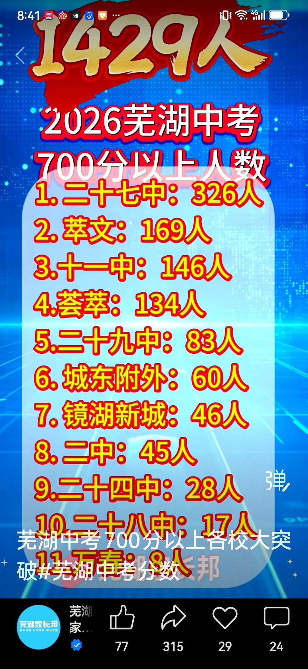 刷到芜湖27中，今年中考数据挺亮眼：700分以上居然有326人，历史上这所学校冲
