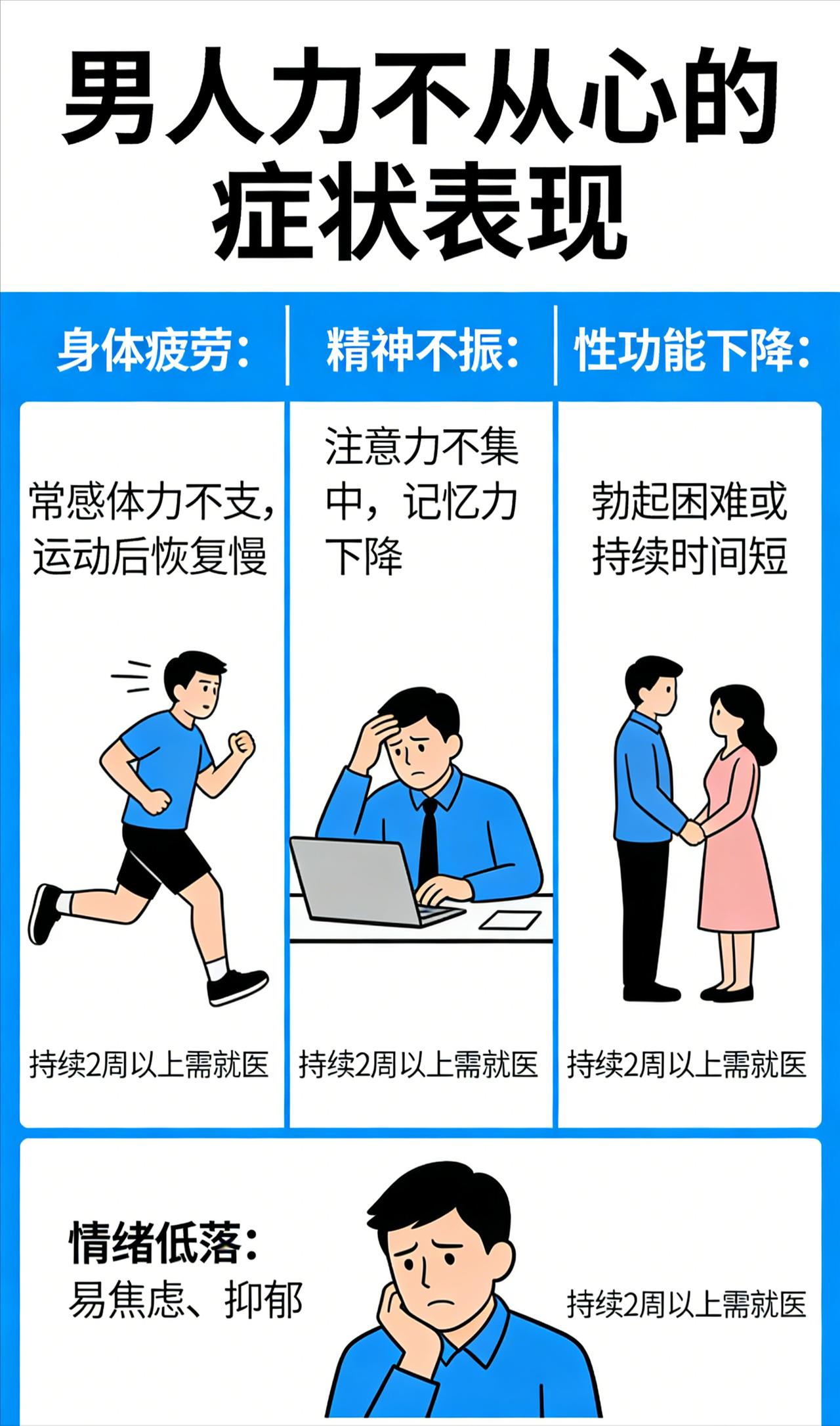 男性身体亏虚、状态不佳，都有哪些典型表现？