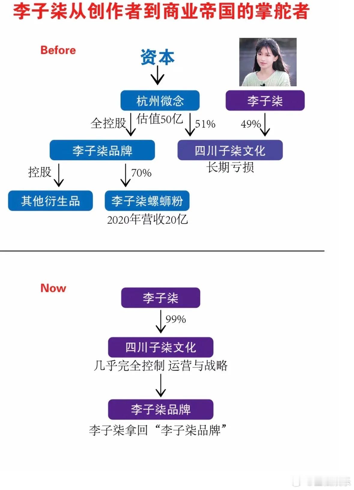 李子柒一个复出作品，瞬间涨粉700万， 3个小时7000万播放，播放量超3亿次，