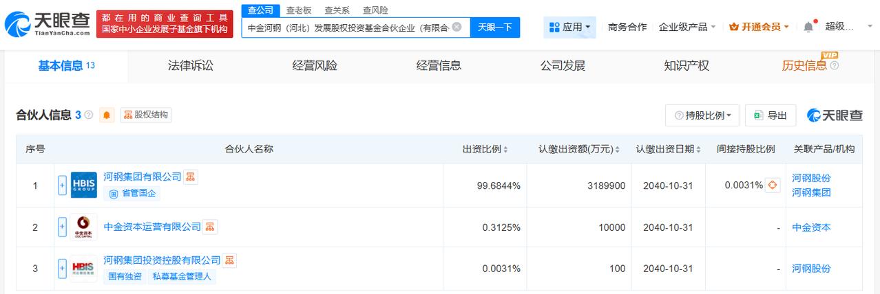 河钢集团、中金资本成立股权投资基金出资额320亿
天眼查App显示，近日，中金河