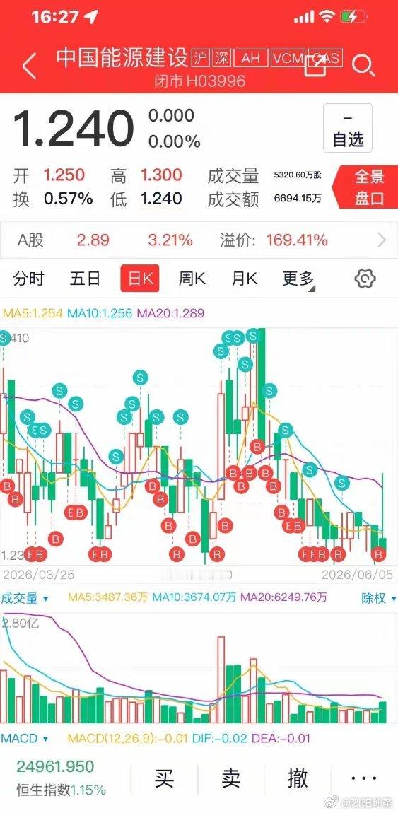 指数从3000涨到4000，为什么你的钱少了？一个老股民心里话家人们，现在大盘站