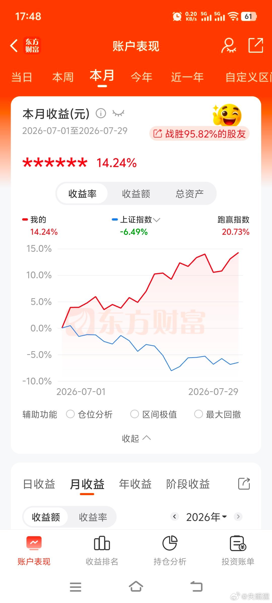 这一轮到目前只是中日韩回调，美股始终还在高位，纳指距离6月初的位置仅仅跌了8%。