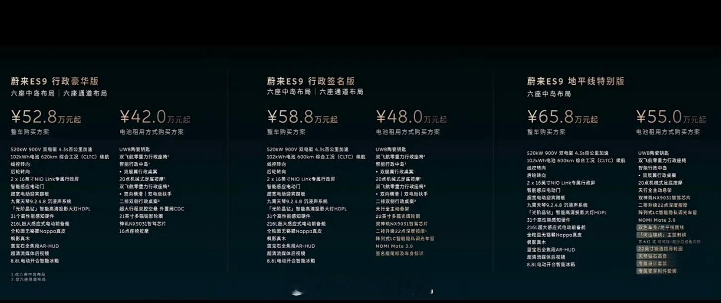 蔚来ES9预售价52.8万起，baas后42万，怎么样？正式价格如果做到位开头的