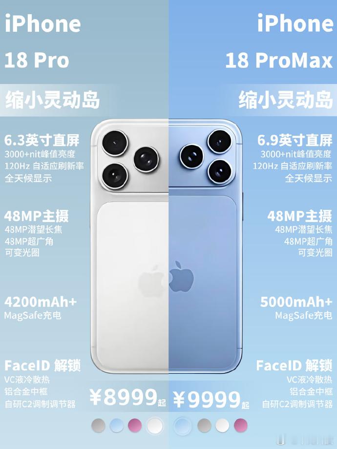 iPhone18Pro七大升级 2nm芯片A20 Pro、12GB运存、5200