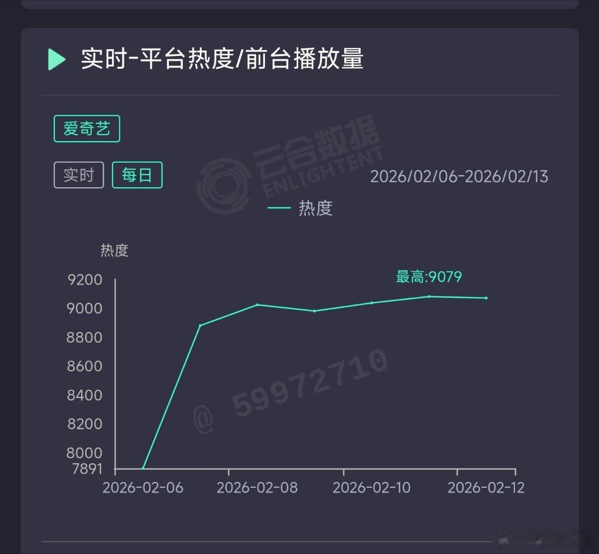 成何体统昨日云合推测2750万上下。 