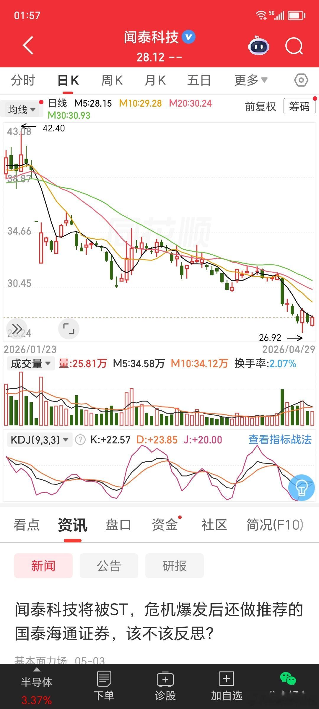 闻泰科技沦落到如今巨亏87亿、被ST、濒临退市的地步，核心是核心资产安世半导体被