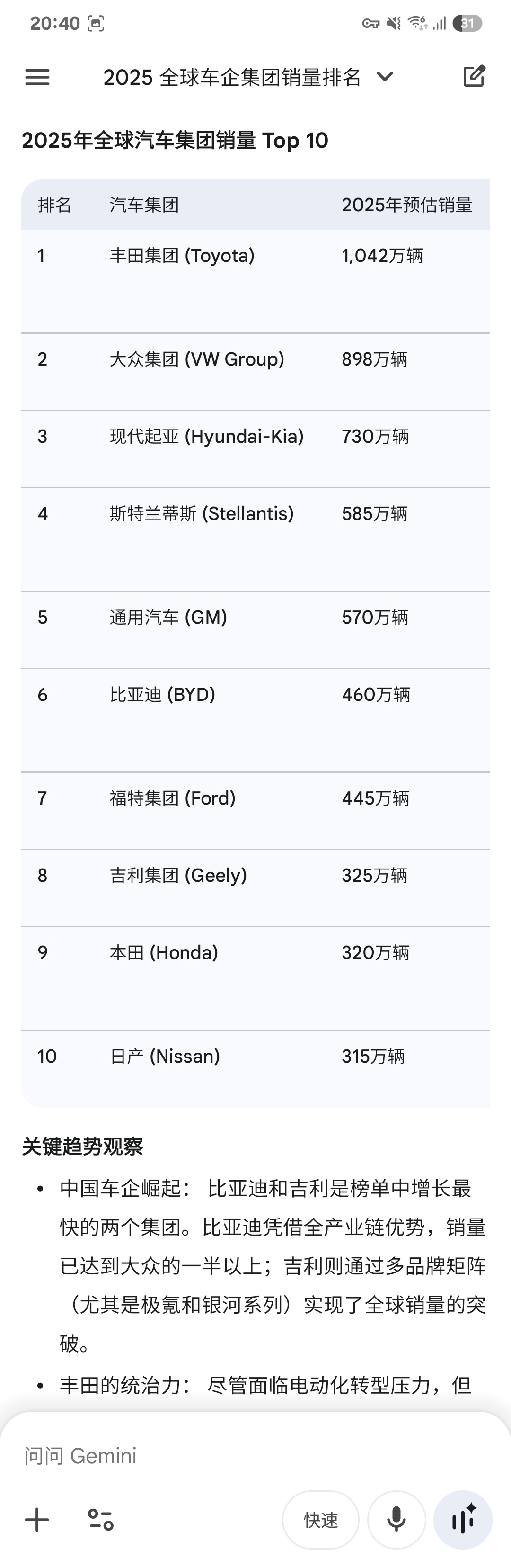 吉利控股目标2030年跻身全球前五吉利要在2030年，实现全球整车销量突破650